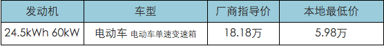 第一電動網(wǎng)新聞圖片