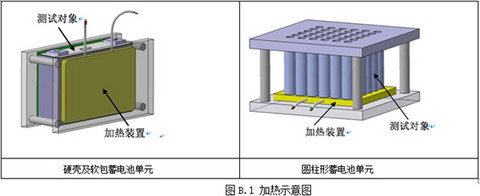 工信部发布《电动客车安全技术条件》（征求意见稿）意见