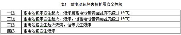 工信部发布《电动客车安全技术条件》（征求意见稿）意见