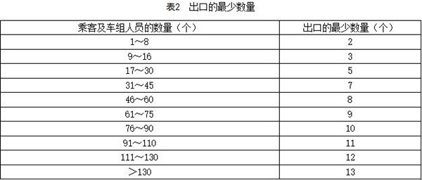 工信部發(fā)布《電動客車安全技術(shù)條件》（征求意見稿）意見