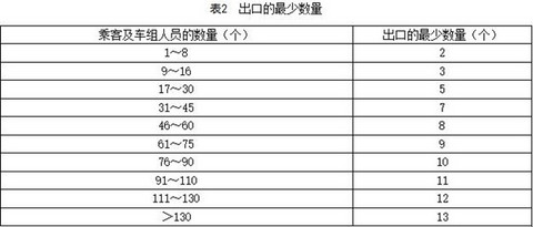 工信部发布《电动客车安全技术条件》（征求意见稿）意见