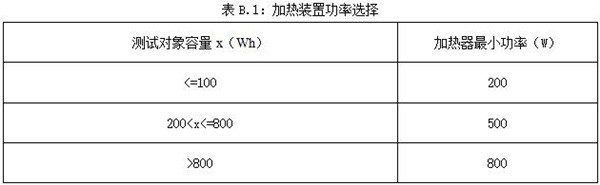 工信部发布《电动客车安全技术条件》（征求意见稿）意见