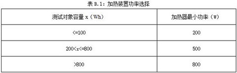 工信部发布《电动客车安全技术条件》（征求意见稿）意见