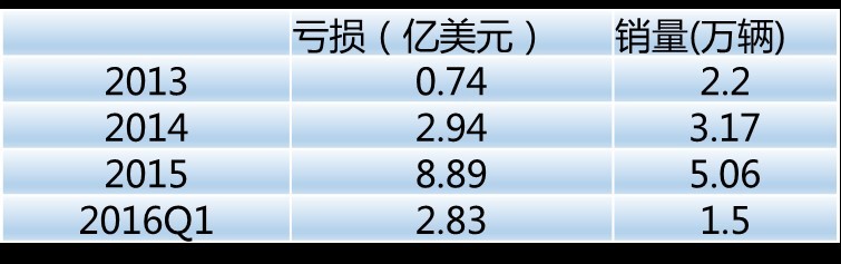 第一電動網(wǎng)新聞圖片