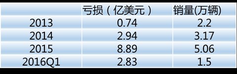 第一电动网新闻图片