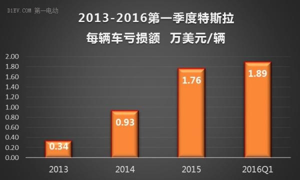 第一電動網(wǎng)新聞圖片