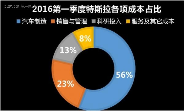 第一电动网新闻图片