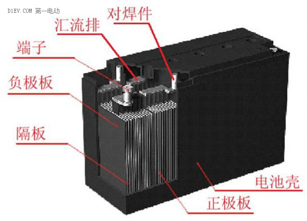 第一电动网新闻图片