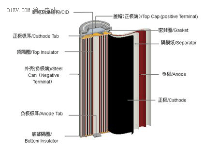 第一电动网新闻图片