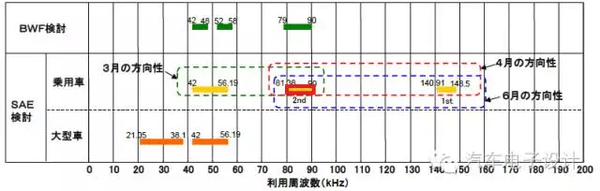 第一电动网新闻图片