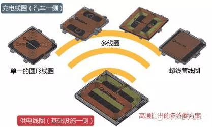 第一電動(dòng)網(wǎng)新聞圖片