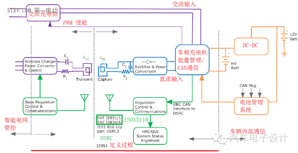 第一电动网新闻图片