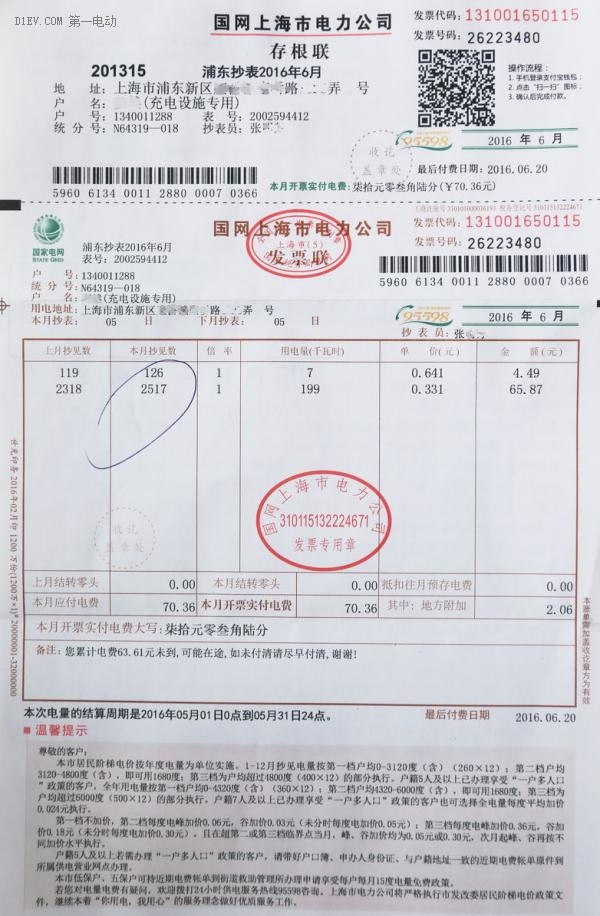圖2