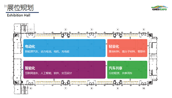 为什么没有一场交易展能满足你所有新能源车的采购需求？上海新能源汽车交易展览会