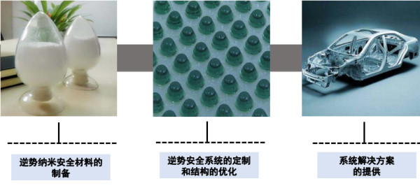 未來(lái)汽車(chē)開(kāi)發(fā)者 | 羲源CEO劉濤：材料黑科技將顛覆新能源汽車(chē)