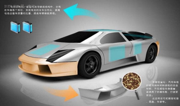 未来汽车开发者 | 羲源CEO刘涛：材料黑科技将颠覆新能源汽车