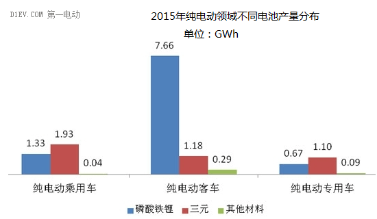 第一电动网新闻图片