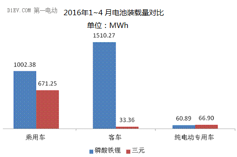 第一电动网新闻图片