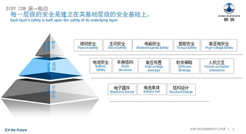 听腾势工程师告诉你怎样才能造出安全的动力电池