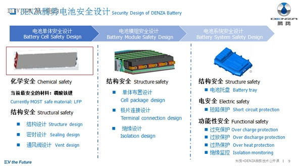 听腾势工程师告诉你怎样才能造出安全的动力电池