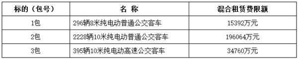 深圳将采购2919台新能源公交客车 招标公告已发布