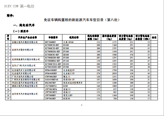 第一電動網新聞圖片