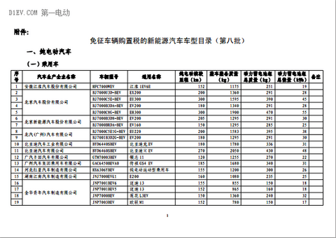 第一电动网新闻图片