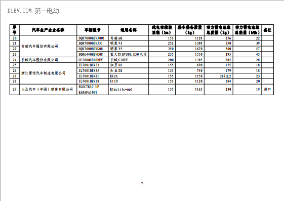 第一電動網新聞圖片