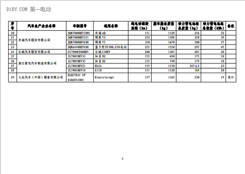 第一电动网新闻图片