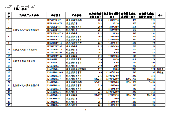 第一电动网新闻图片