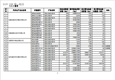 第一电动网新闻图片