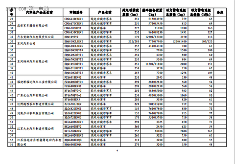 第一电动网新闻图片