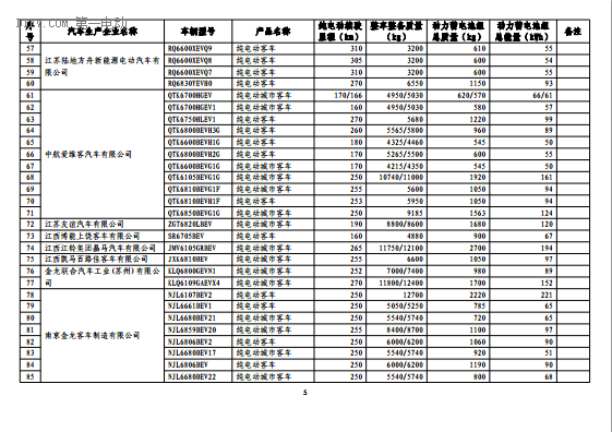 第一电动网新闻图片