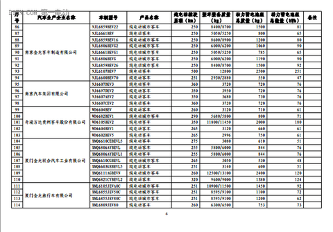 第一电动网新闻图片