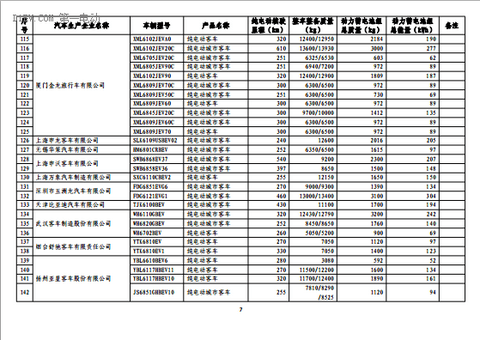 第一电动网新闻图片