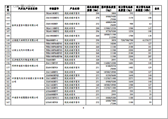 第一电动网新闻图片