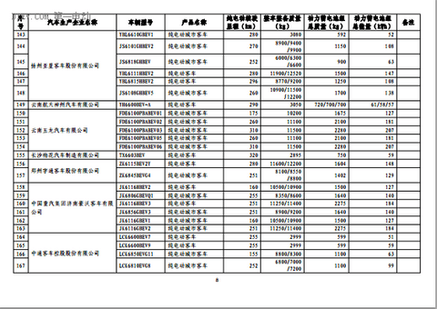 第一电动网新闻图片