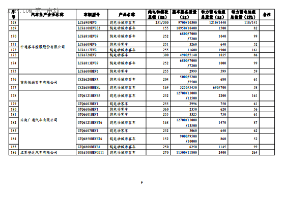 第一电动网新闻图片