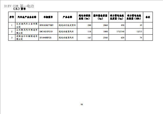 第一电动网新闻图片