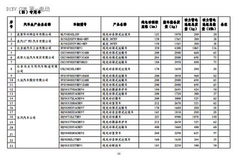 第一电动网新闻图片