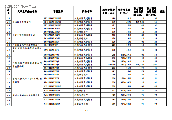 第一电动网新闻图片