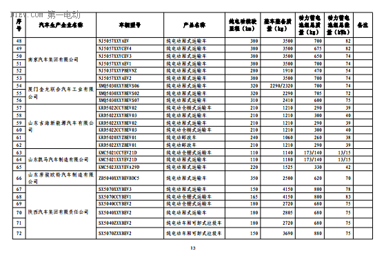 第一电动网新闻图片