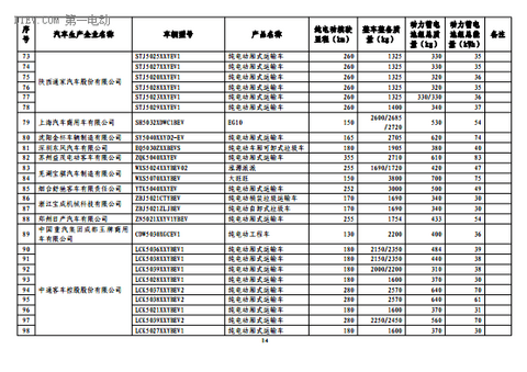 第一电动网新闻图片