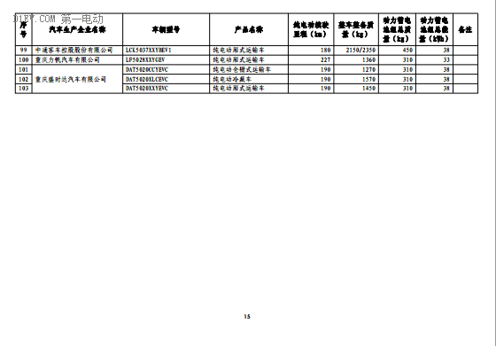 第一电动网新闻图片