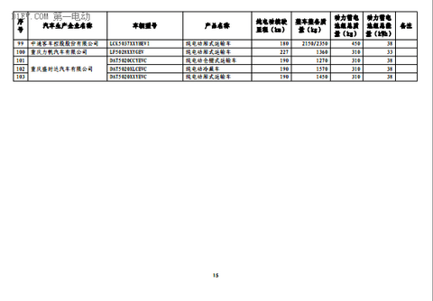 第一电动网新闻图片