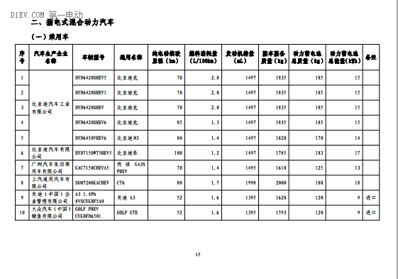 第一电动网新闻图片