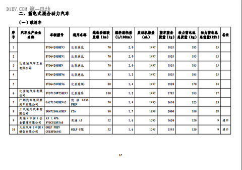 第一电动网新闻图片