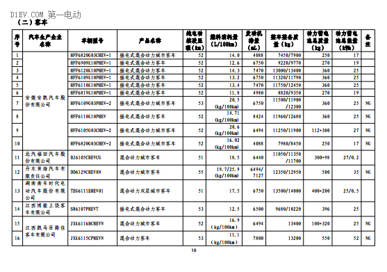 第一电动网新闻图片