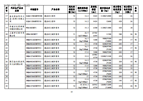 第一電動網新聞圖片