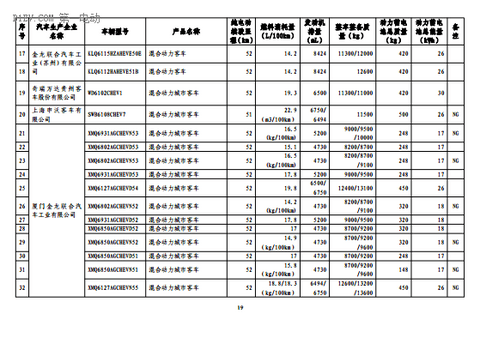 第一电动网新闻图片